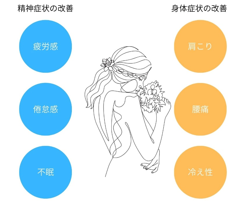 プラセンタ注射の主な効果